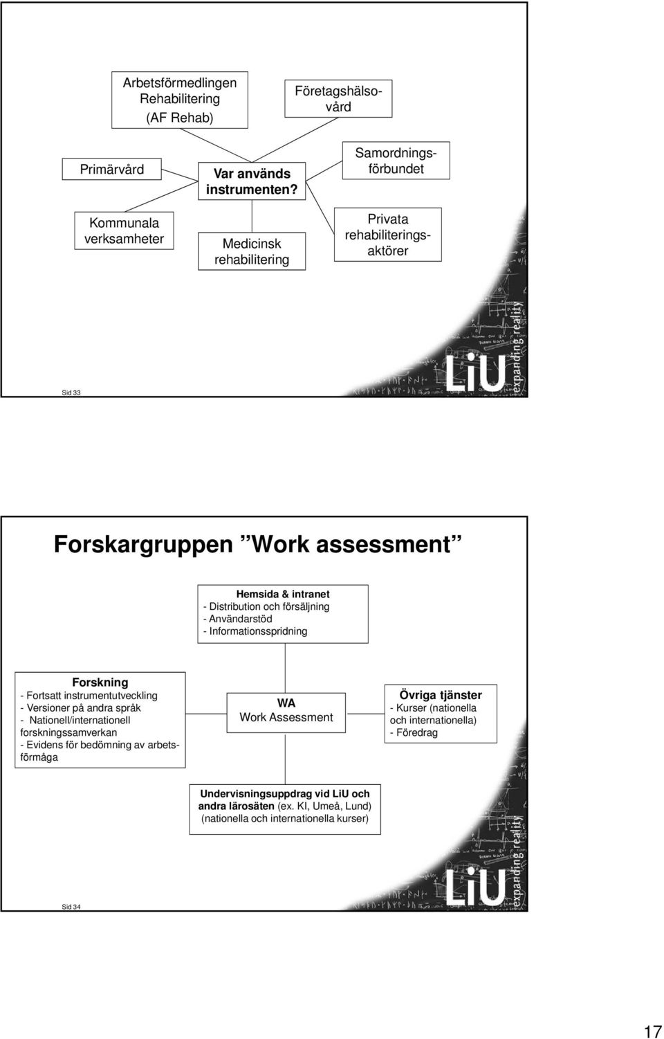 försäljning - Användarstöd - Informationsspridning Forskning - Fortsatt instrumentutveckling - Versioner på andra språk - Nationell/internationell forskningssamverkan -