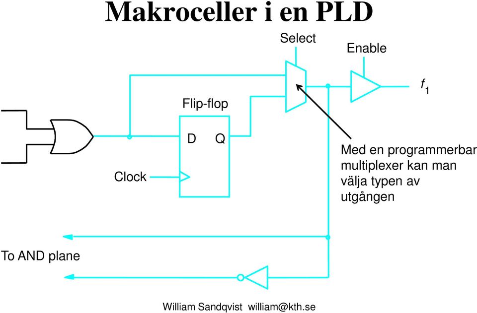 Med en programmerbar multiplexer