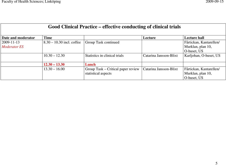 30 Statistics in clinical trials Catarina Jansson-Blixt Karljohan, 12.