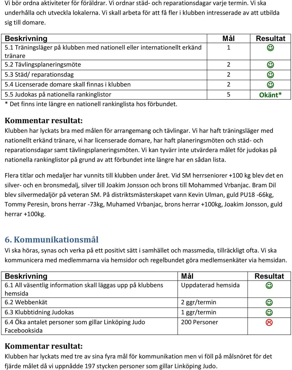 3 Städ/ reparationsdag 2 5.4 Licenserade domare skall finnas i klubben 2 5.5 Judokas på nationella rankinglistor 5 Okänt* * Det finns inte längre en nationell rankinglista hos förbundet.