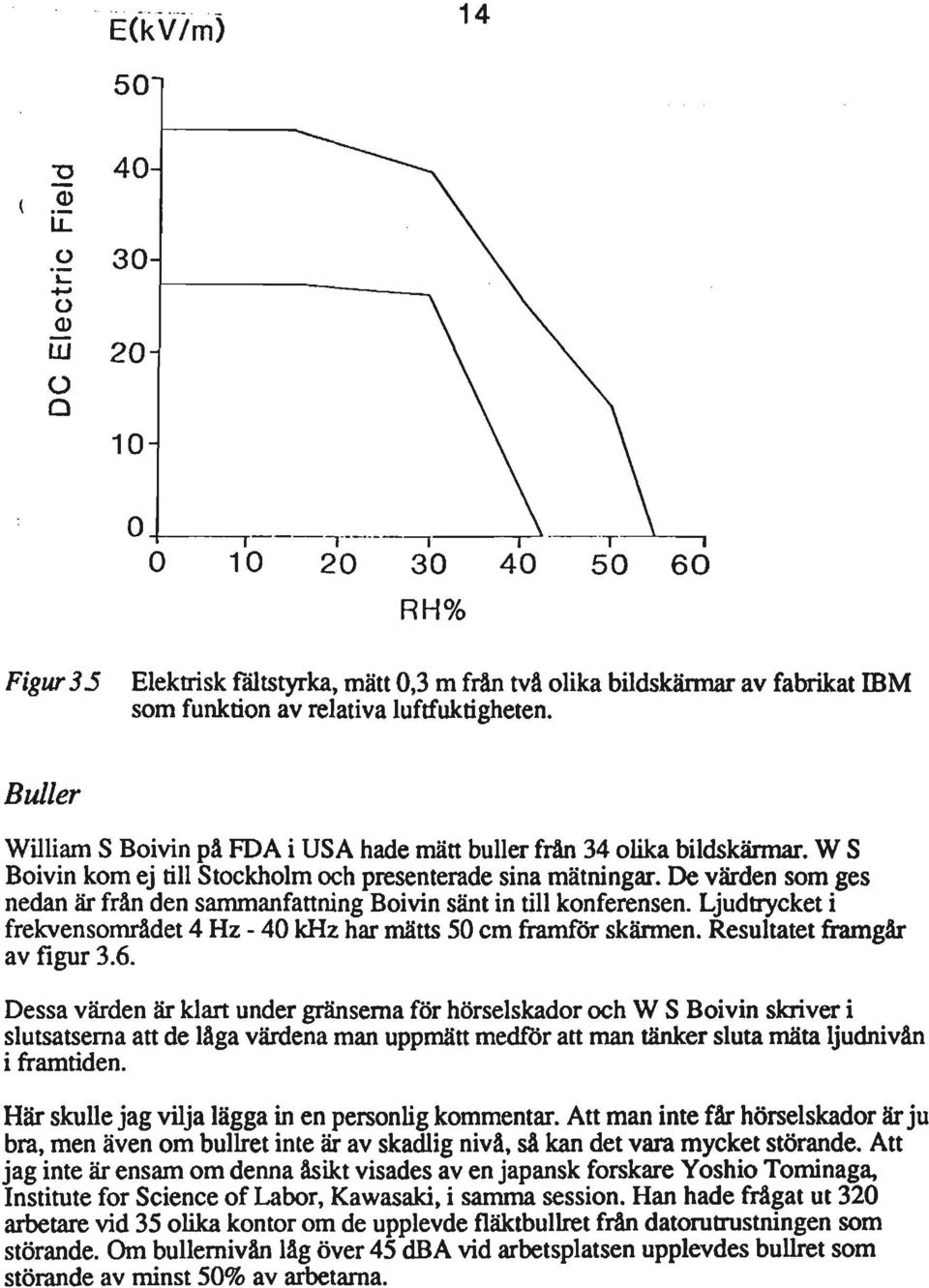 De värden som ges nedan är från den sammanfattning Boivin sänt in till konferensen. Ljudtrycket i frekvensområdet 4 Hz - 40 khz har mätts 50 cmframförskärmen. Resultatet framgår av figur 3.6.