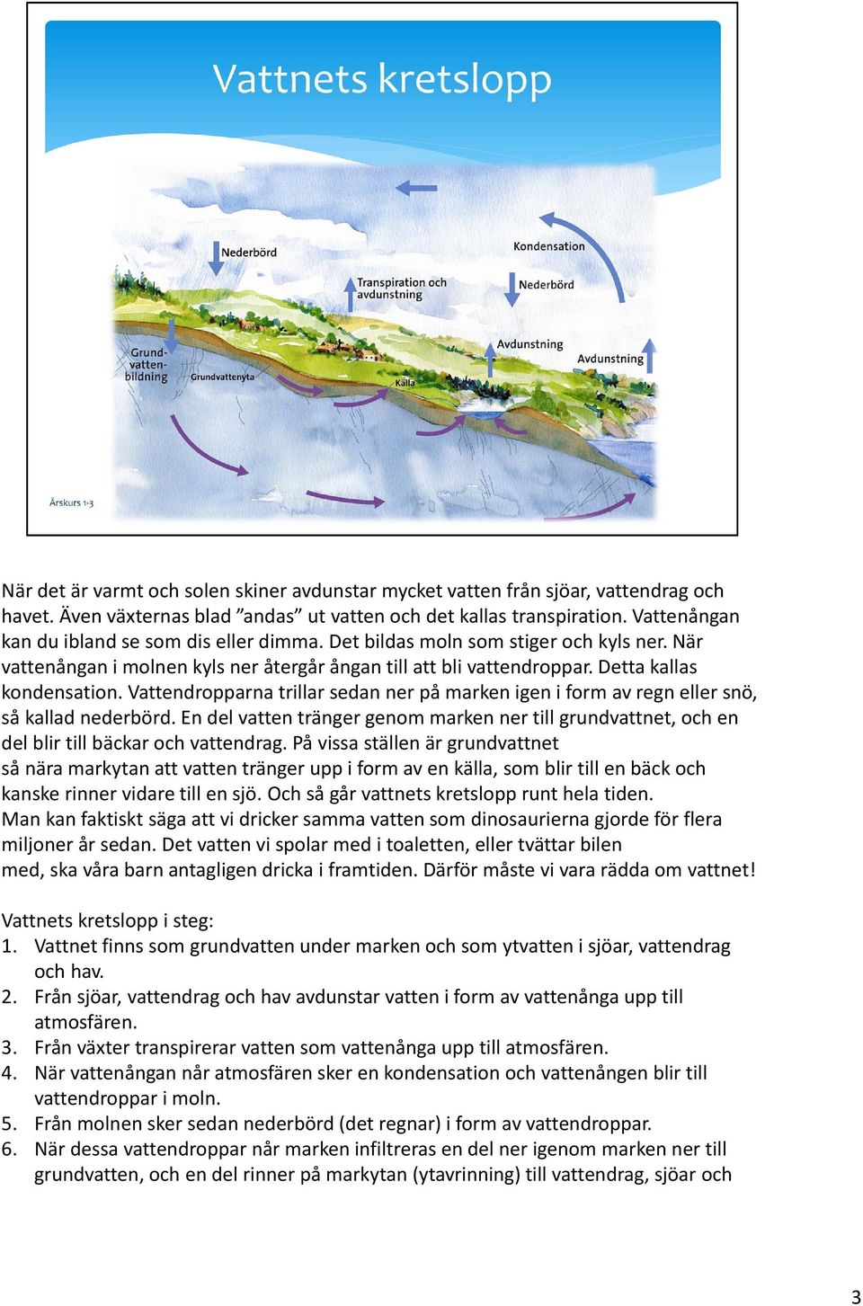 Vattendropparna trillar sedan ner på marken igen i form av regn eller snö, så kallad nederbörd. En del vatten tränger genom marken ner till grundvattnet, och en del blir till bäckar och vattendrag.