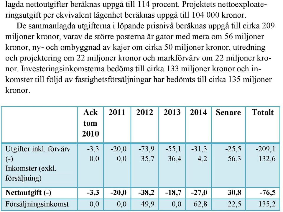 miljoner kronor, utredning och projektering om 22 miljoner kronor och markförvärv om 22 miljoner kronor.