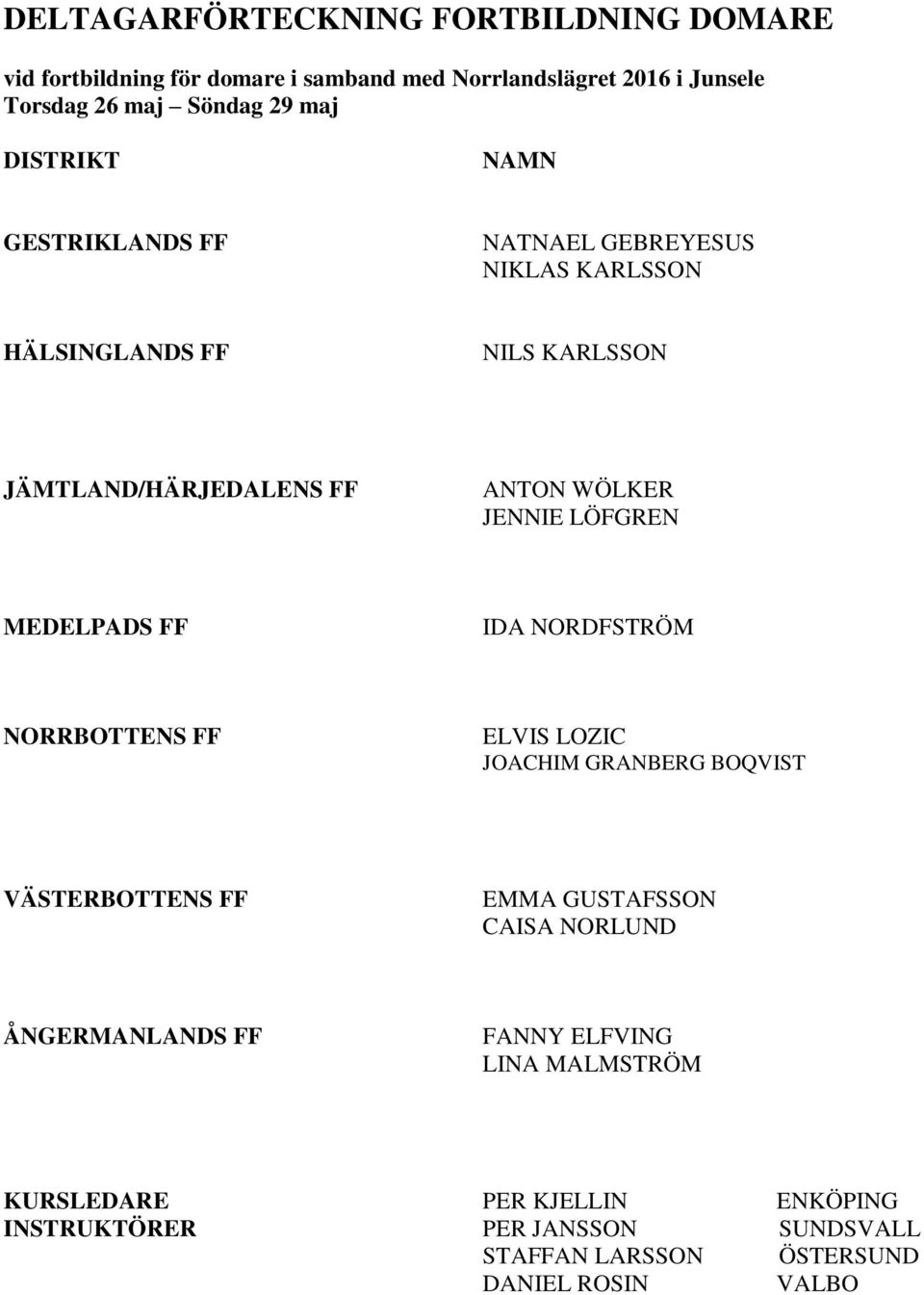 LÖFGREN MEDELPADS FF IDA NORDFSTRÖM NORRBOTTENS FF ELVIS LOZIC JOACHIM GRANBERG BOQVIST VÄSTERBOTTENS FF EMMA GUSTAFSSON CAISA NORLUND