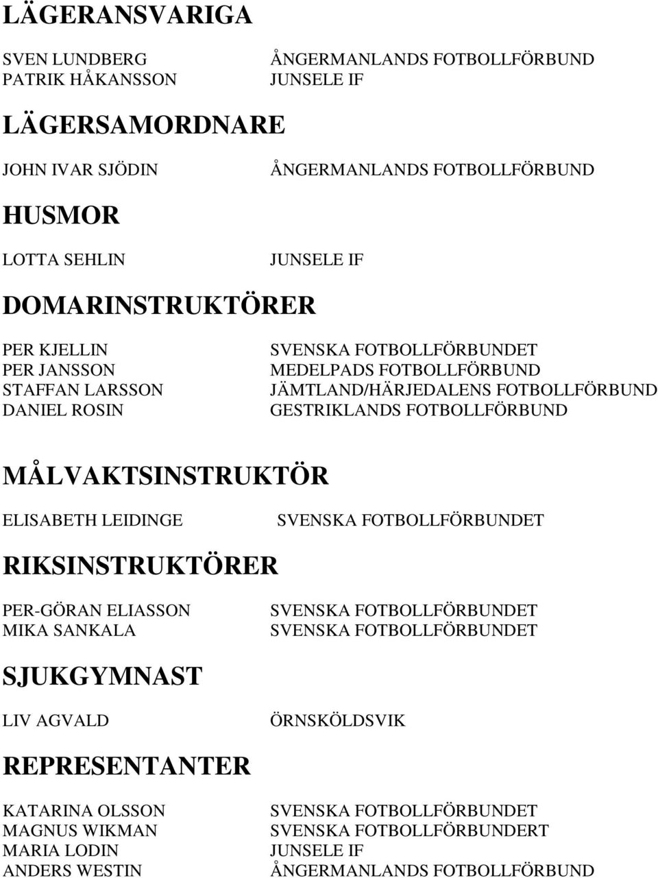 FOTBOLLFÖRBUND MÅLVAKTSINSTRUKTÖR ELISABETH LEIDINGE SVENSKA FOTBOLLFÖRBUNDET RIKSINSTRUKTÖRER PER-GÖRAN ELIASSON MIKA SANKALA SVENSKA FOTBOLLFÖRBUNDET SVENSKA FOTBOLLFÖRBUNDET