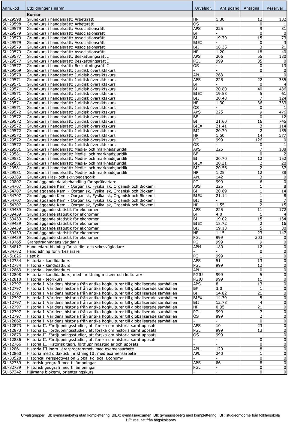 Grundkurs i handelsrätt: Associationsrätt BI 19.70 15 73 SU-29579 Grundkurs i handelsrätt: Associationsrätt BIEX - 0 3 SU-29579 Grundkurs i handelsrätt: Associationsrätt BII 18.