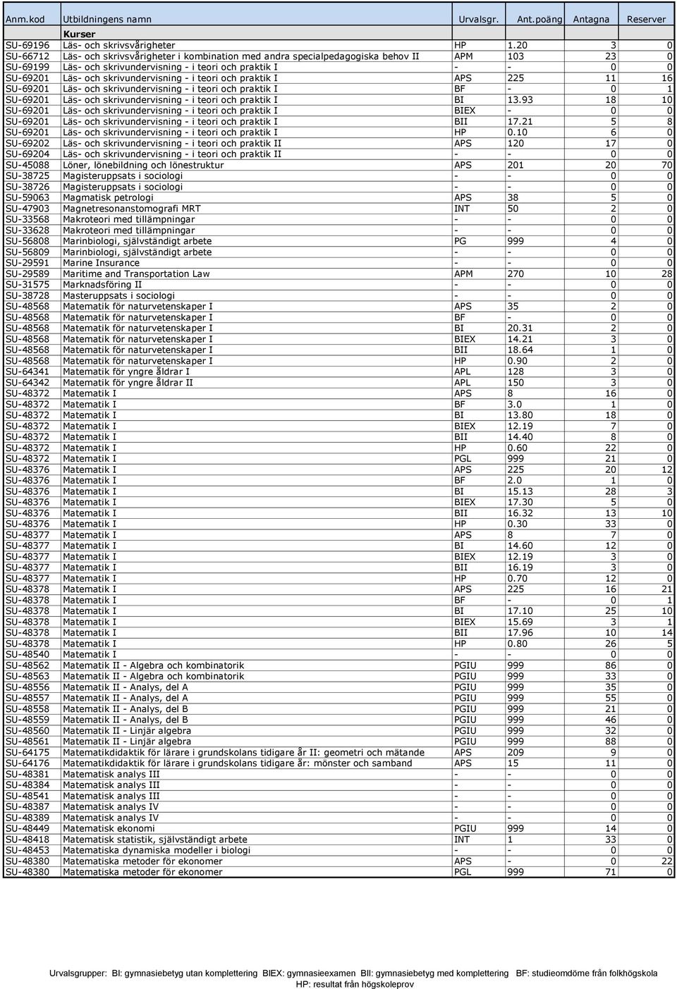 skrivundervisning - i teori och praktik I APS 225 11 16 SU-69201 Läs- och skrivundervisning - i teori och praktik I BF - 0 1 SU-69201 Läs- och skrivundervisning - i teori och praktik I BI 13.