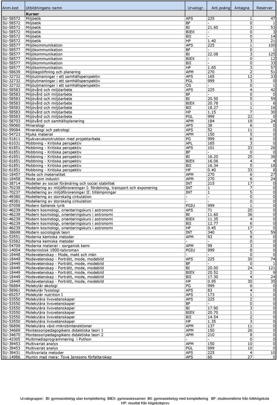 08 3 125 SU-58577 Miljökommunikation BIEX - 0 12 SU-58577 Miljökommunikation BII - 0 33 SU-58577 Miljökommunikation HP 1.