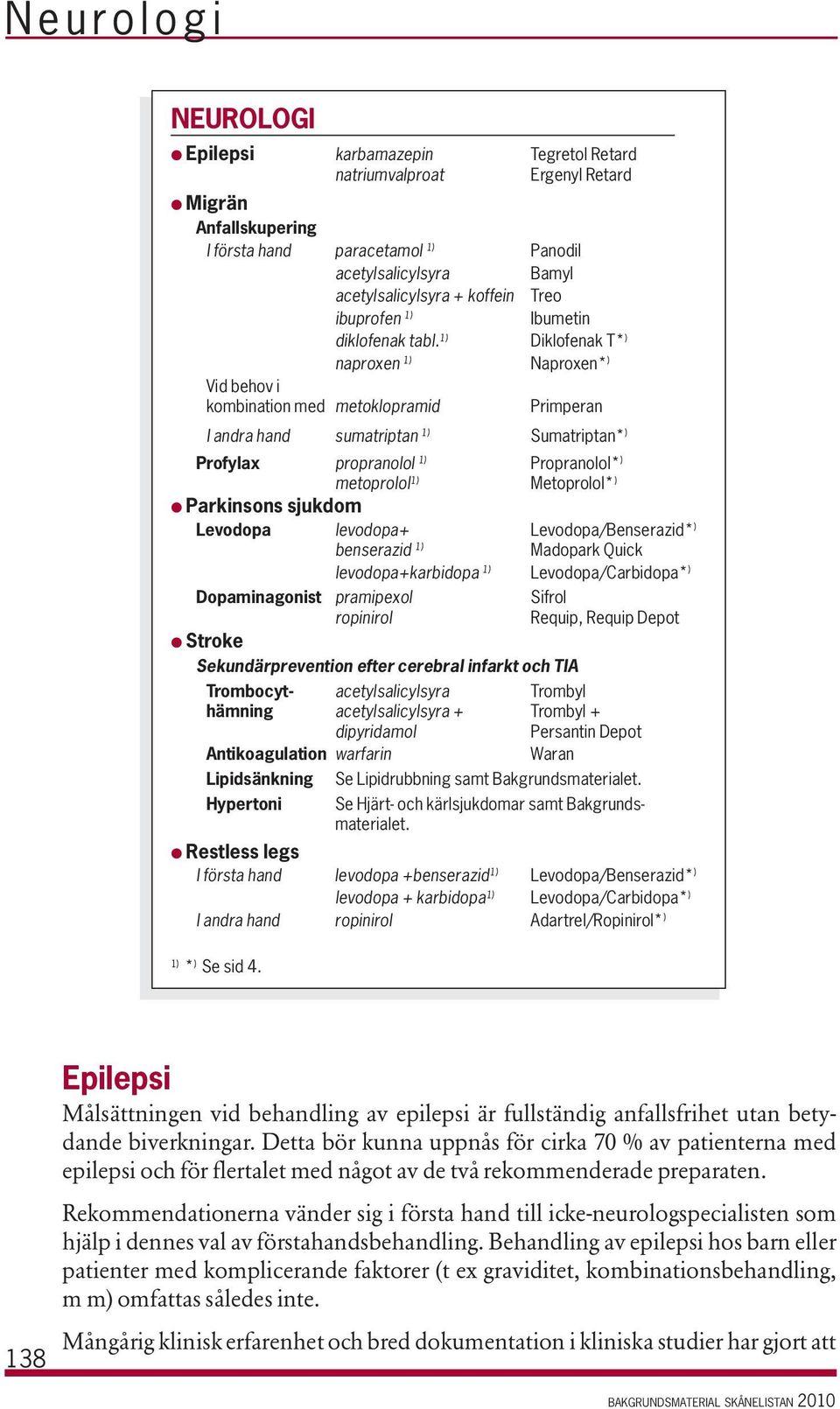 1) Diklofenak T* ) naproxen 1) Naproxen* ) Vid behov i kombination med metoklopramid Primperan I andra hand sumatriptan 1) Sumatriptan* ) Profylax propranolol 1) Propranolol* ) metoprolol 1)