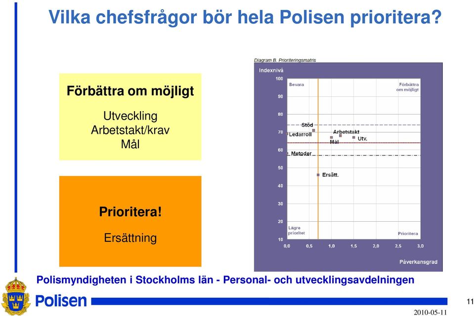 Förbättra om möjligt