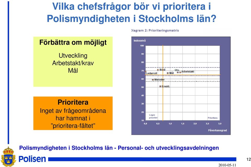 Förbättra om möjligt Utveckling Arbetstakt/krav