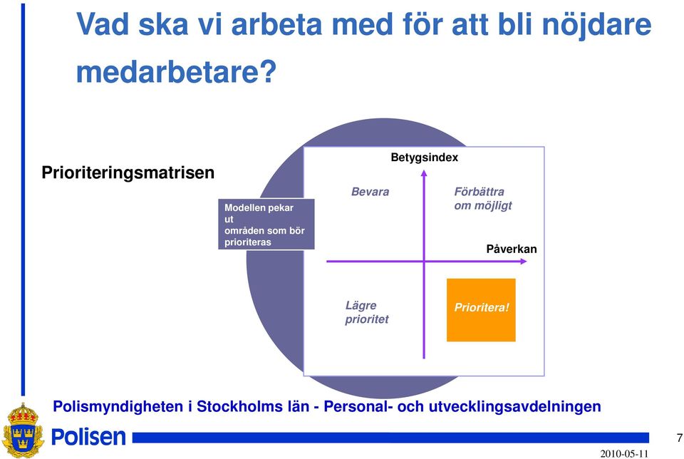 Prioriteringsmatrisen Modellen pekar ut områden