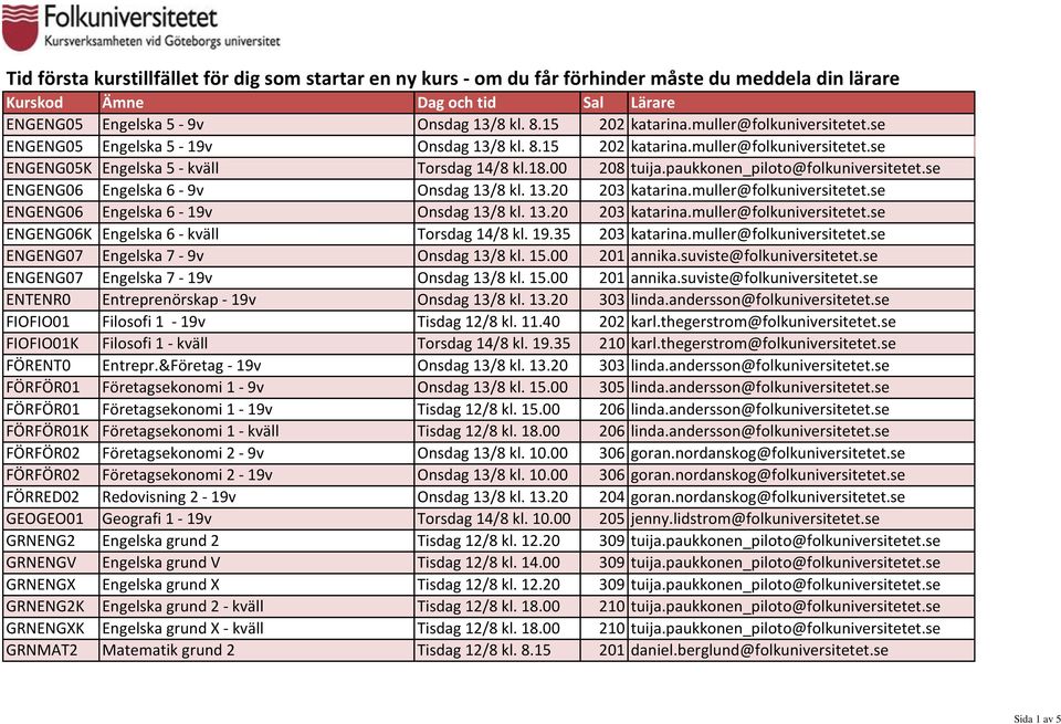 19.35 203 katarina.muller@folkuniversitetet.se ENGENG07 Engelska 7-9v Onsdag 13/8 kl. 15.00 201 annika.suviste@folkuniversitetet.se ENGENG07 Engelska 7-19v Onsdag 13/8 kl. 15.00 201 annika.suviste@folkuniversitetet.se ENTENR0 Entreprenörskap - 19v Onsdag 13/8 kl.