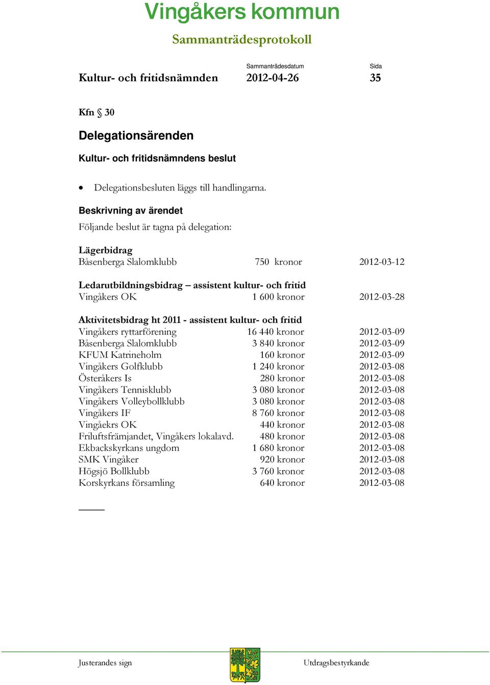 Aktivitetsbidrag ht 2011 - assistent kultur- och fritid Vingåkers ryttarförening 16 440 kronor 2012-03-09 Båsenberga Slalomklubb 3 840 kronor 2012-03-09 KFUM Katrineholm 160 kronor 2012-03-09