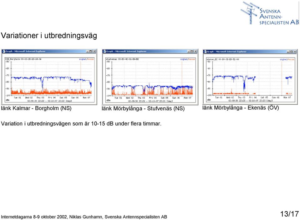 länk Mörbylånga - Ekenäs (ÖV) Variation i