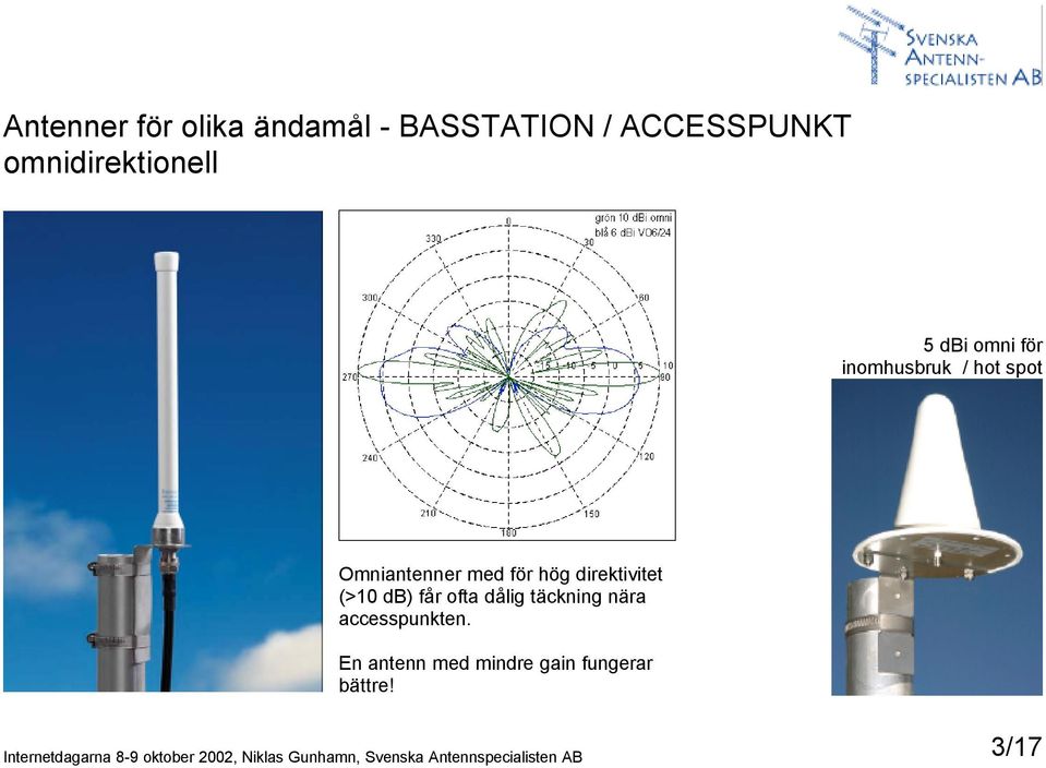 Omniantenner med för hög direktivitet (>10 db) får ofta dålig