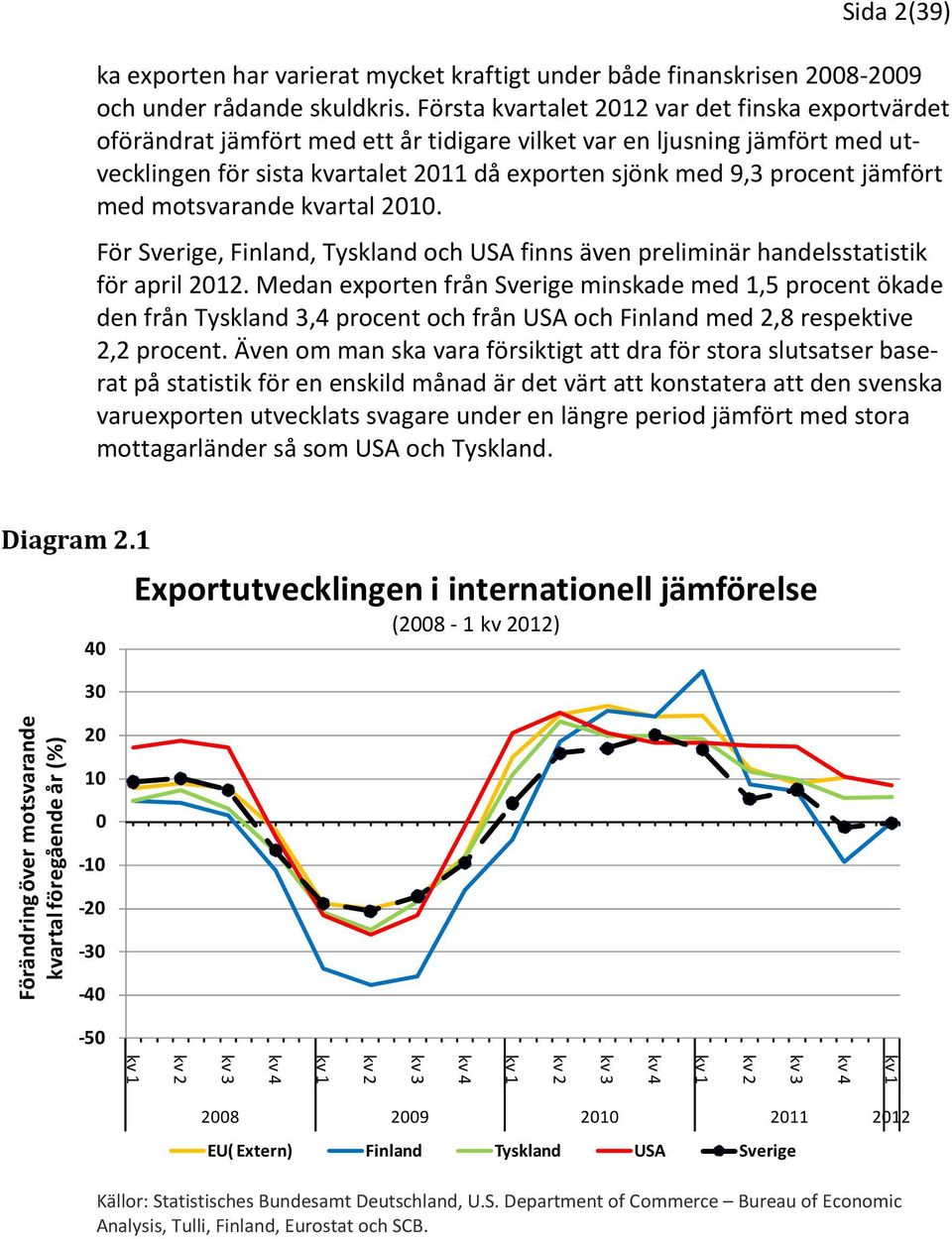jämfört med motsvarande kvartal 2010. För Sverige, Finland, Tyskland och USA finns även preliminär handelsstatistik för april 2012.