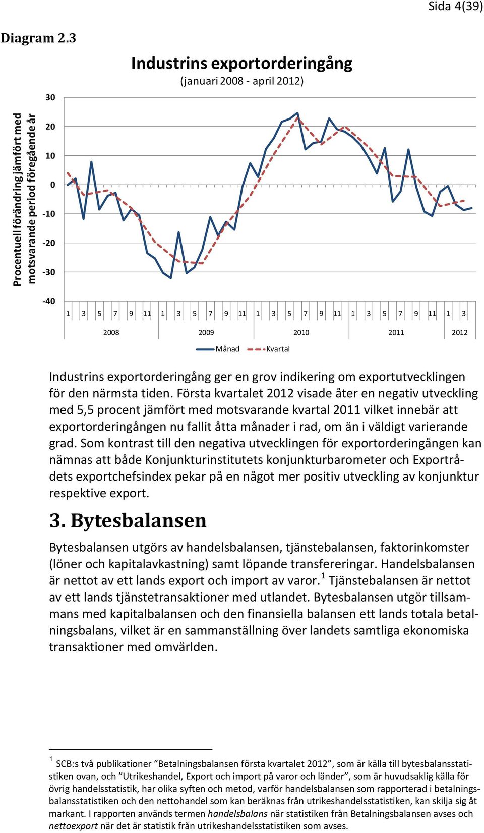 9 11 1 3 2008 2009 2010 2011 2012 Månad Kvartal Industrins exportorderingång ger en grov indikering om exportutvecklingen för den närmsta tiden.