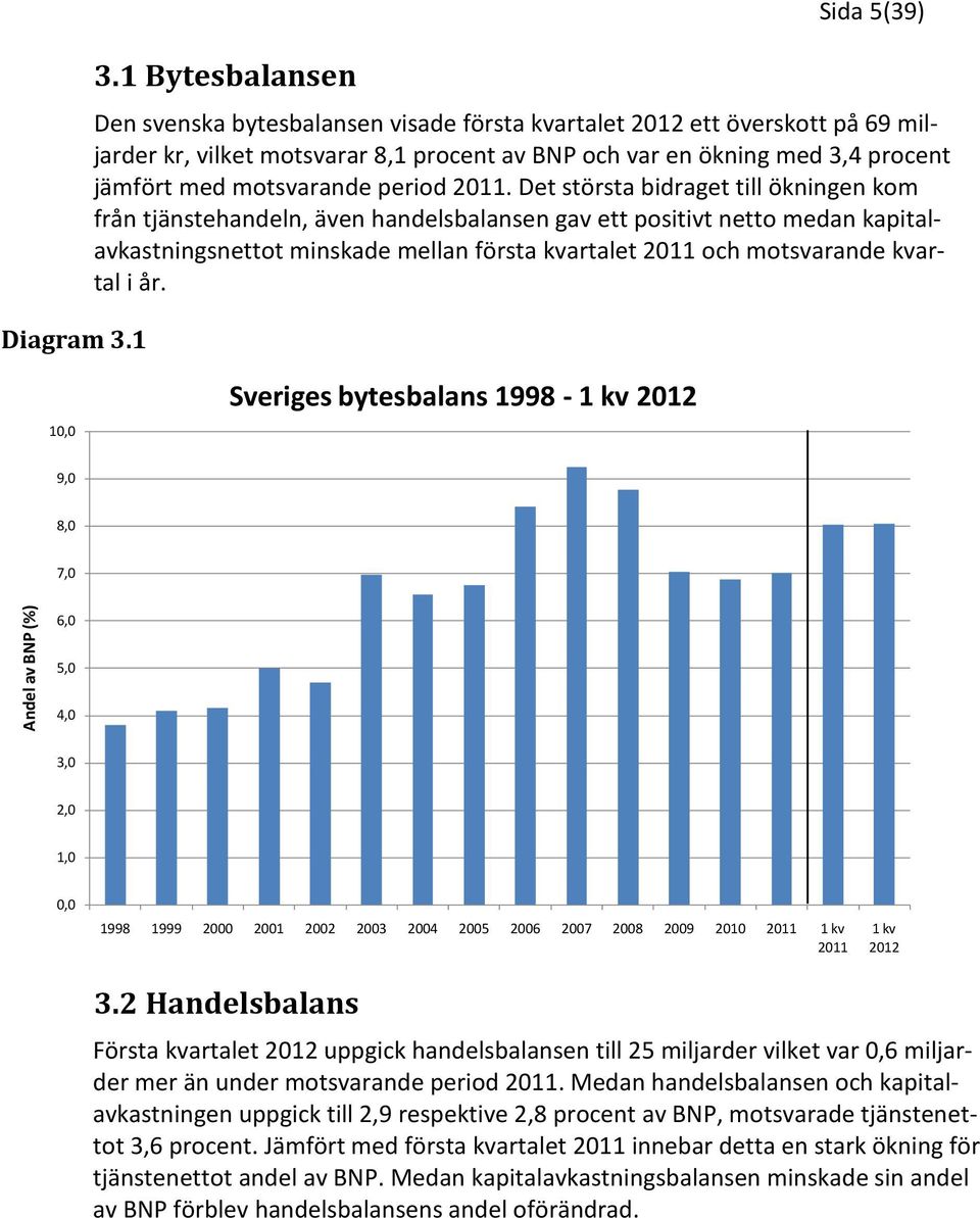 motsvarande period 2011.