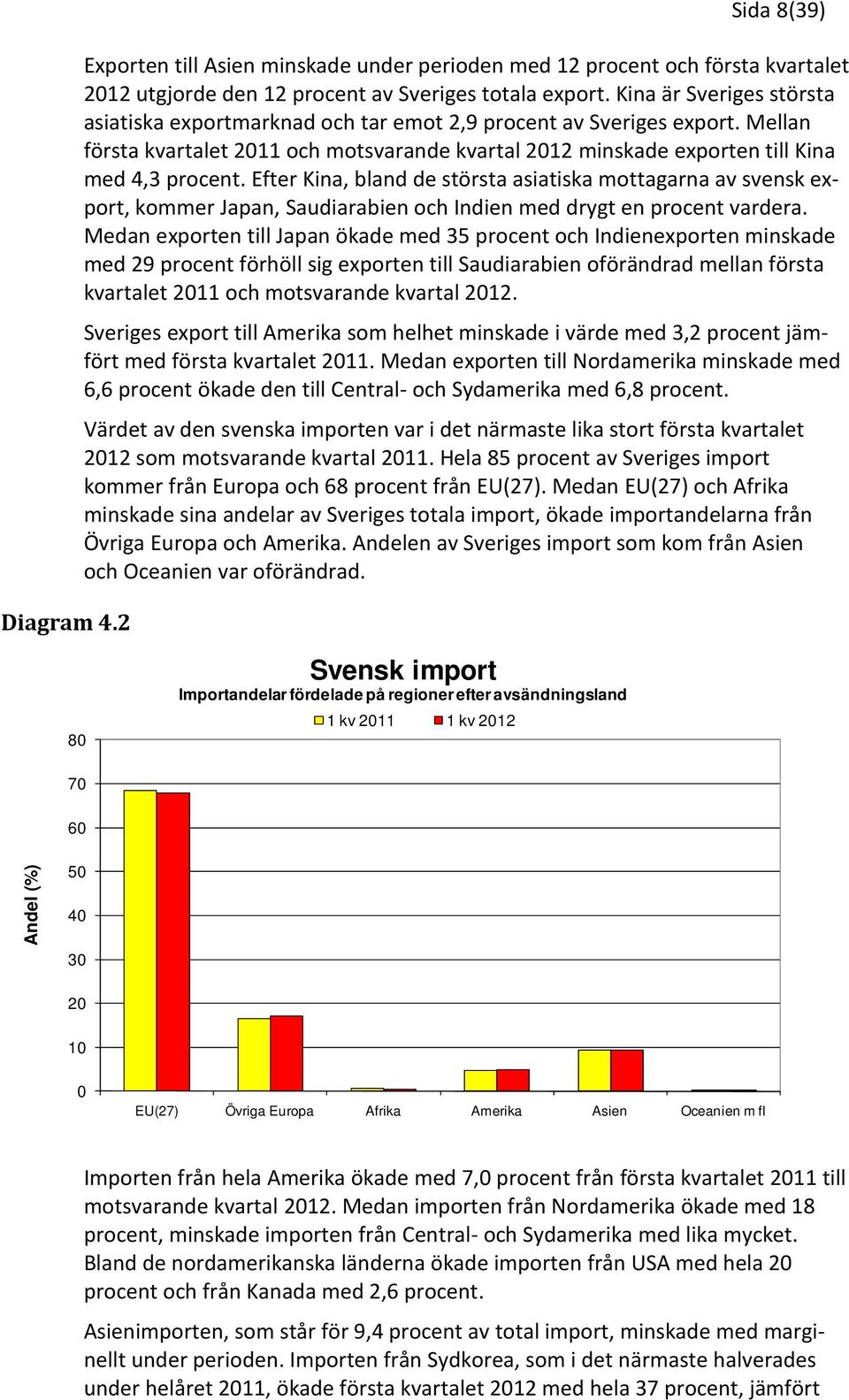 Efter Kina, bland de största asiatiska mottagarna av svensk export, kommer Japan, Saudiarabien och Indien med drygt en procent vardera.