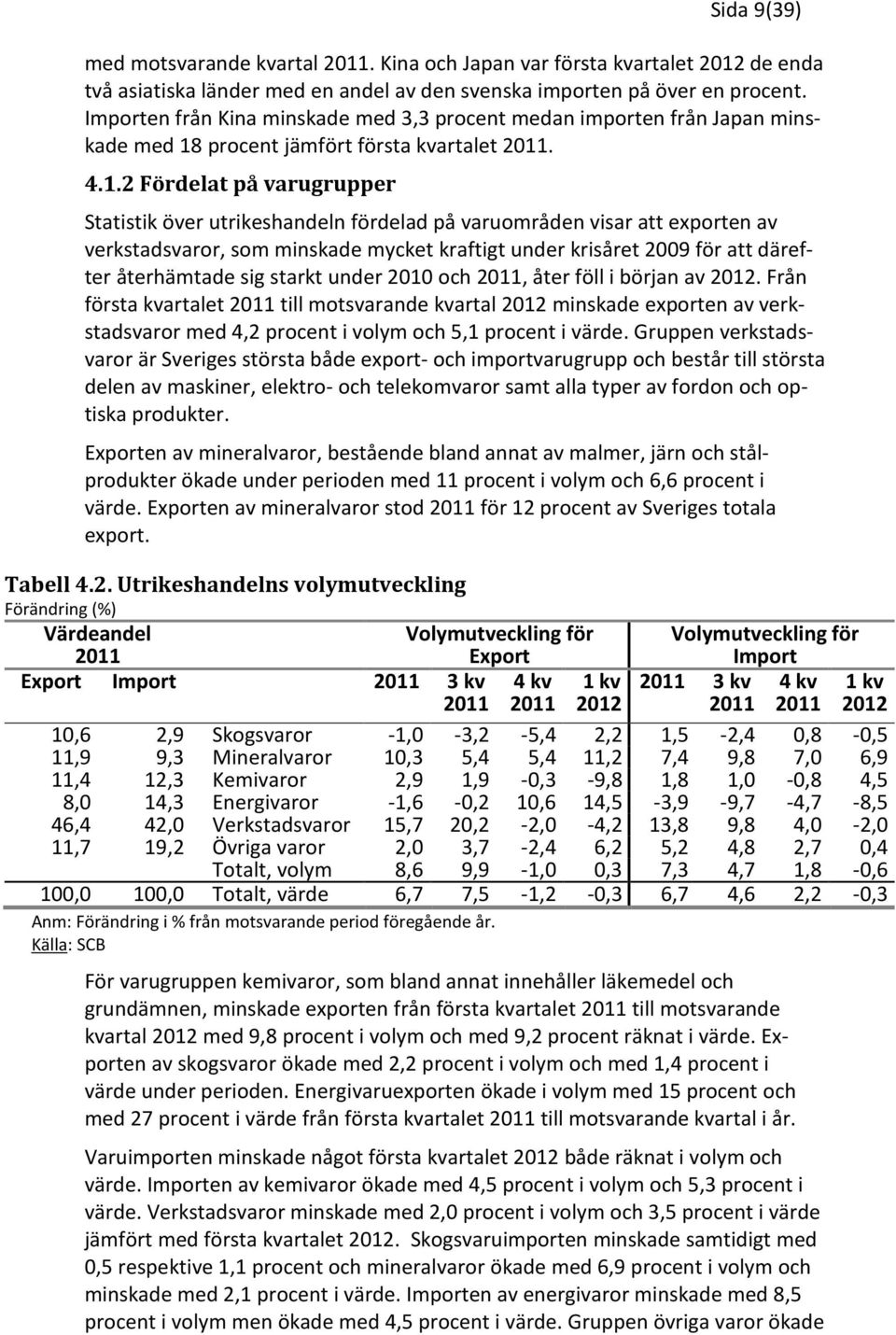 procent jämfört första kvartalet 2011