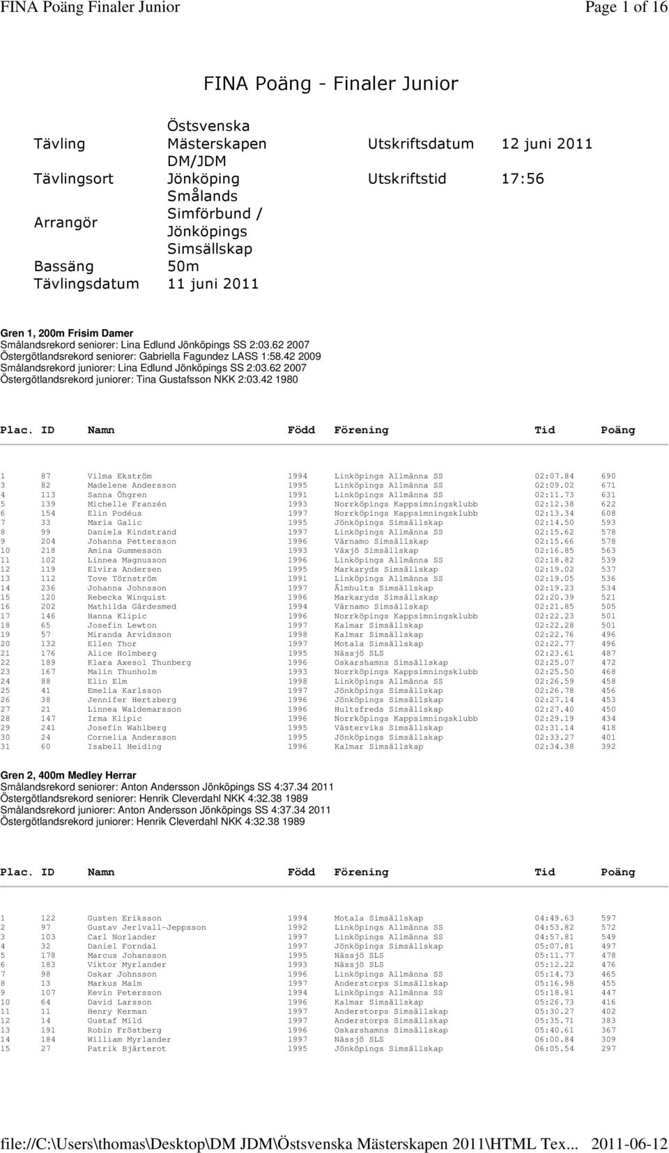 42 2009 Smålandsrekord juniorer: Lina Edlund Jönköpings SS 2:03.62 2007 Östergötlandsrekord juniorer: Tina Gustafsson NKK 2:03.42 1980 1 87 Vilma Ekström 1994 Linköpings Allmänna SS 02:07.