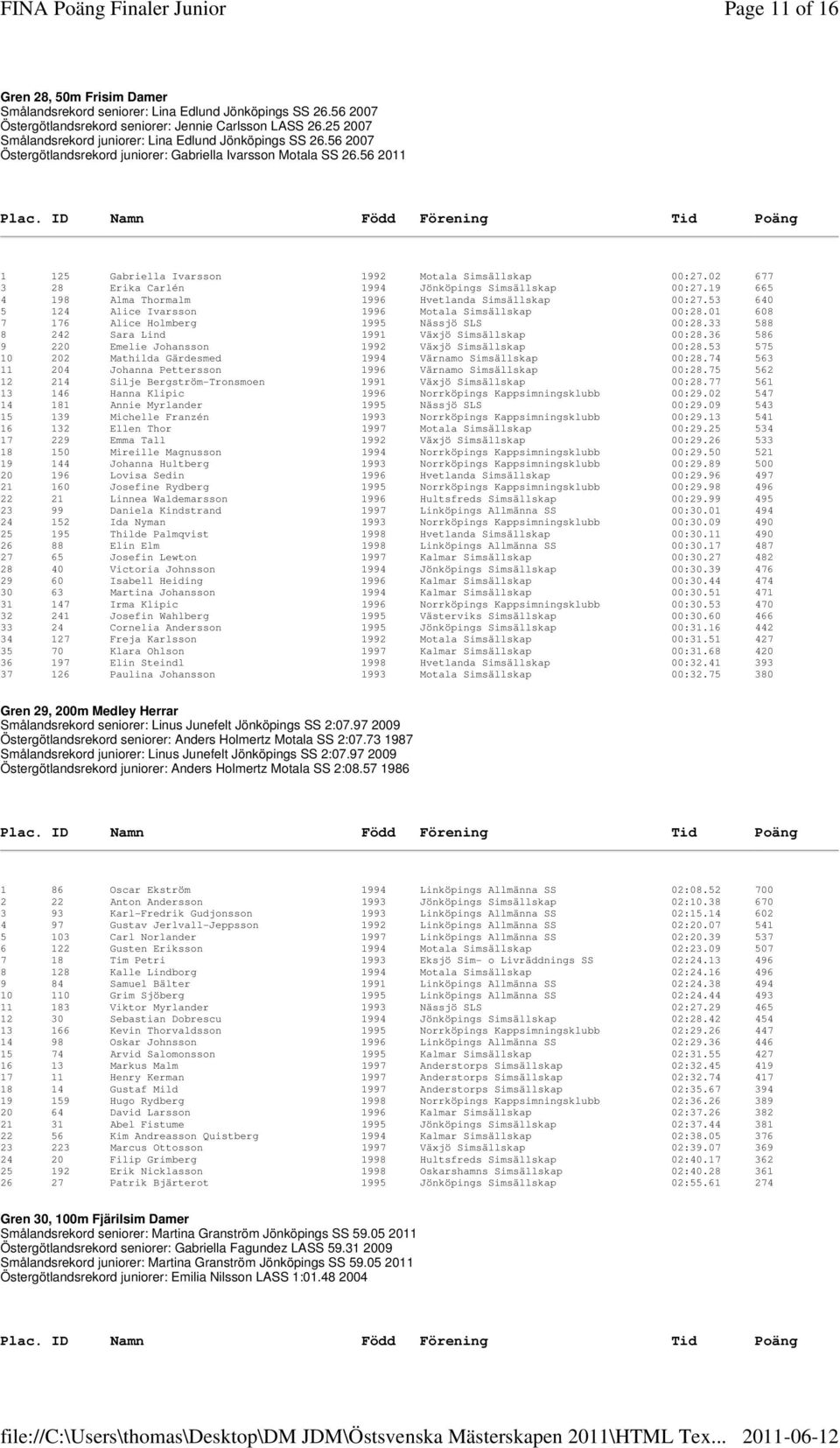 02 677 3 28 Erika Carlén 1994 Jönköpings Simsällskap 00:27.19 665 4 198 Alma Thormalm 1996 Hvetlanda Simsällskap 00:27.53 640 5 124 Alice Ivarsson 1996 Motala Simsällskap 00:28.