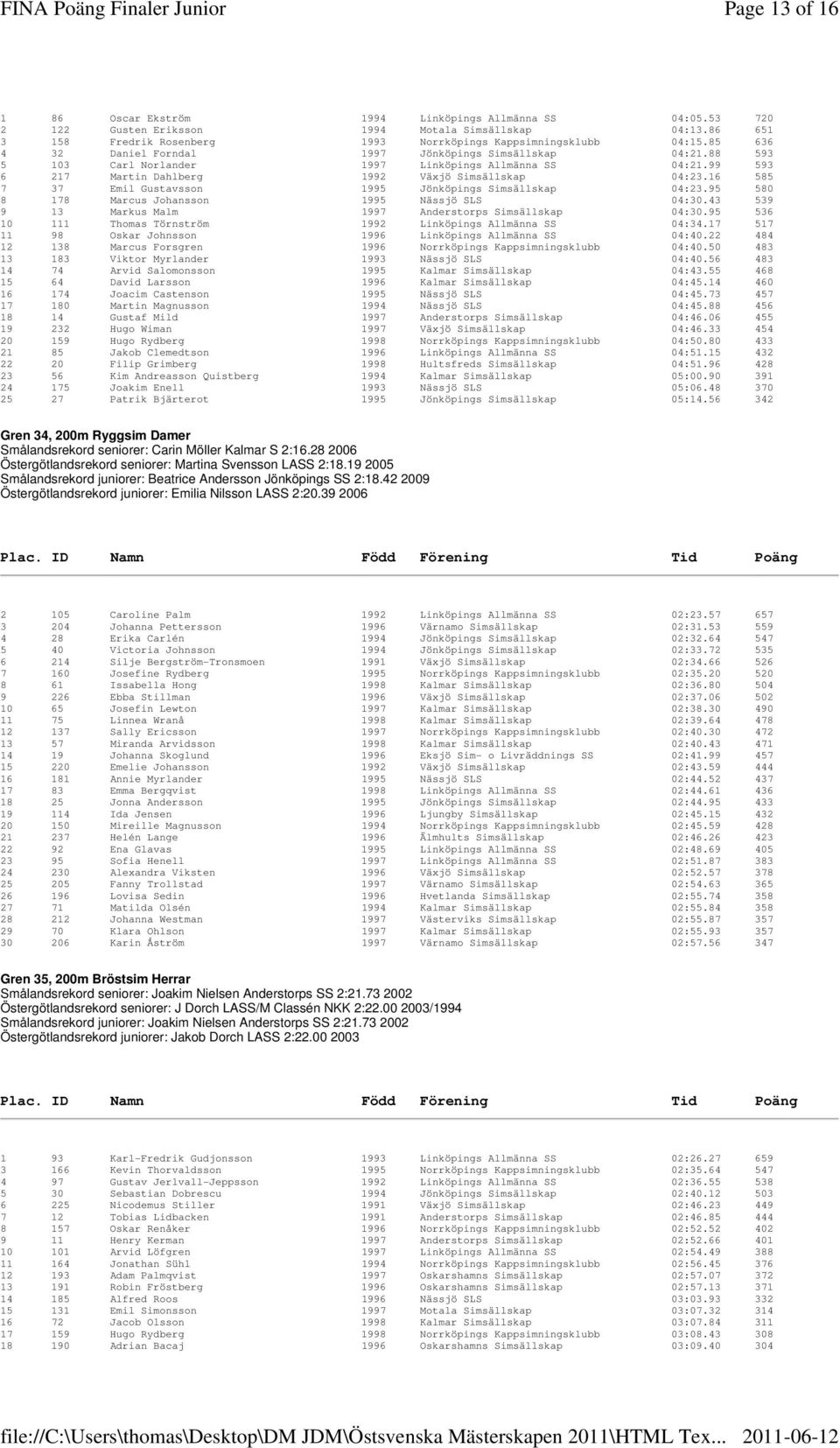 16 585 7 37 Emil Gustavsson 1995 Jönköpings Simsällskap 04:23.95 580 8 178 Marcus Johansson 1995 Nässjö SLS 04:30.43 539 9 13 Markus Malm 1997 Anderstorps Simsällskap 04:30.