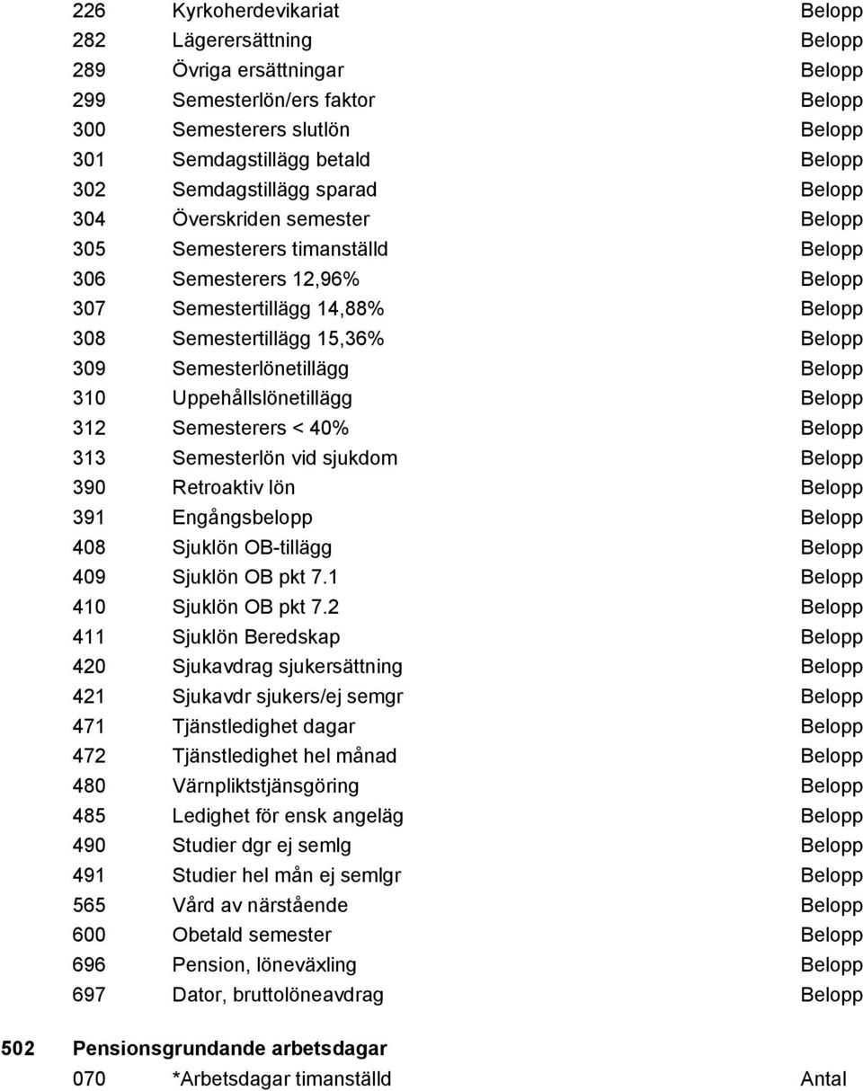 Semesterlönetillägg Belopp 310 Uppehållslönetillägg Belopp 312 Semesterers < 40% Belopp 313 Semesterlön vid sjukdom Belopp 390 Retroaktiv lön Belopp 391 Engångsbelopp Belopp 408 Sjuklön OB-tillägg