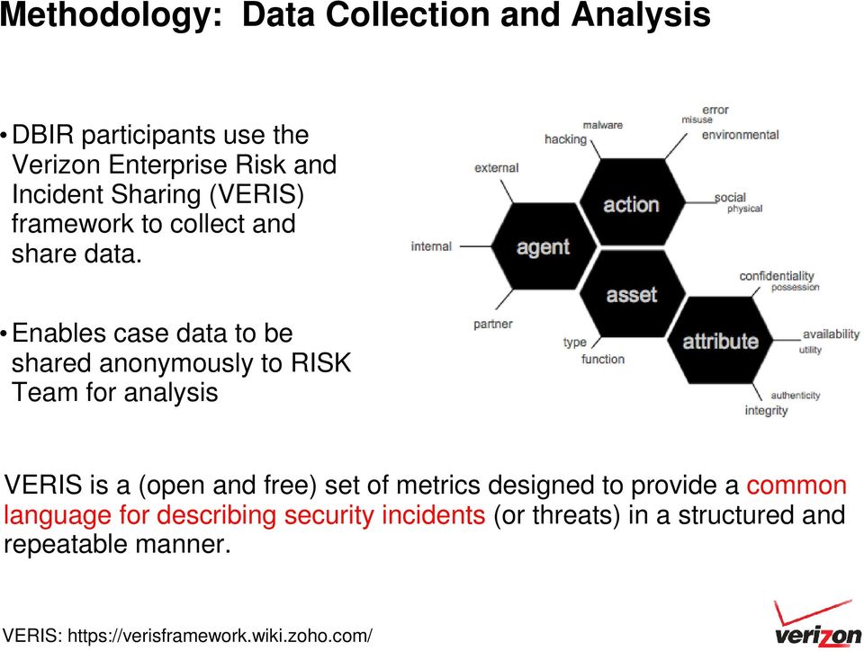 Enables case data to be shared anonymously to RISK Team for analysis VERIS is a (open and free) set of