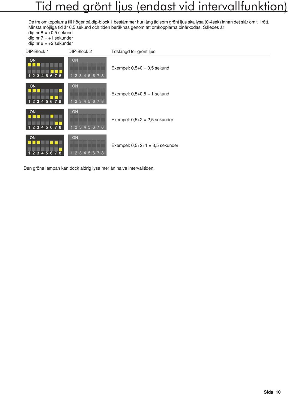 Således är: dip nr 8 = +0,5 sekund dip nr 7 = +1 sekunder dip nr 6 = +2 sekunder DIP-Block 1 DIP-Block 2 Tdslängd för grönt ljus Exempel: 0,5+0 =