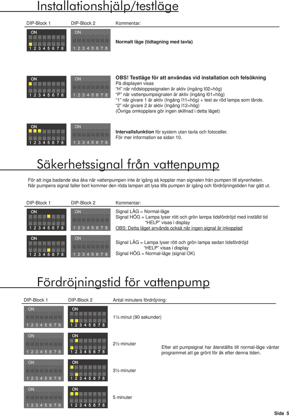 aktiv (Ingång I11=hög) + test av röd lampa som tänds.