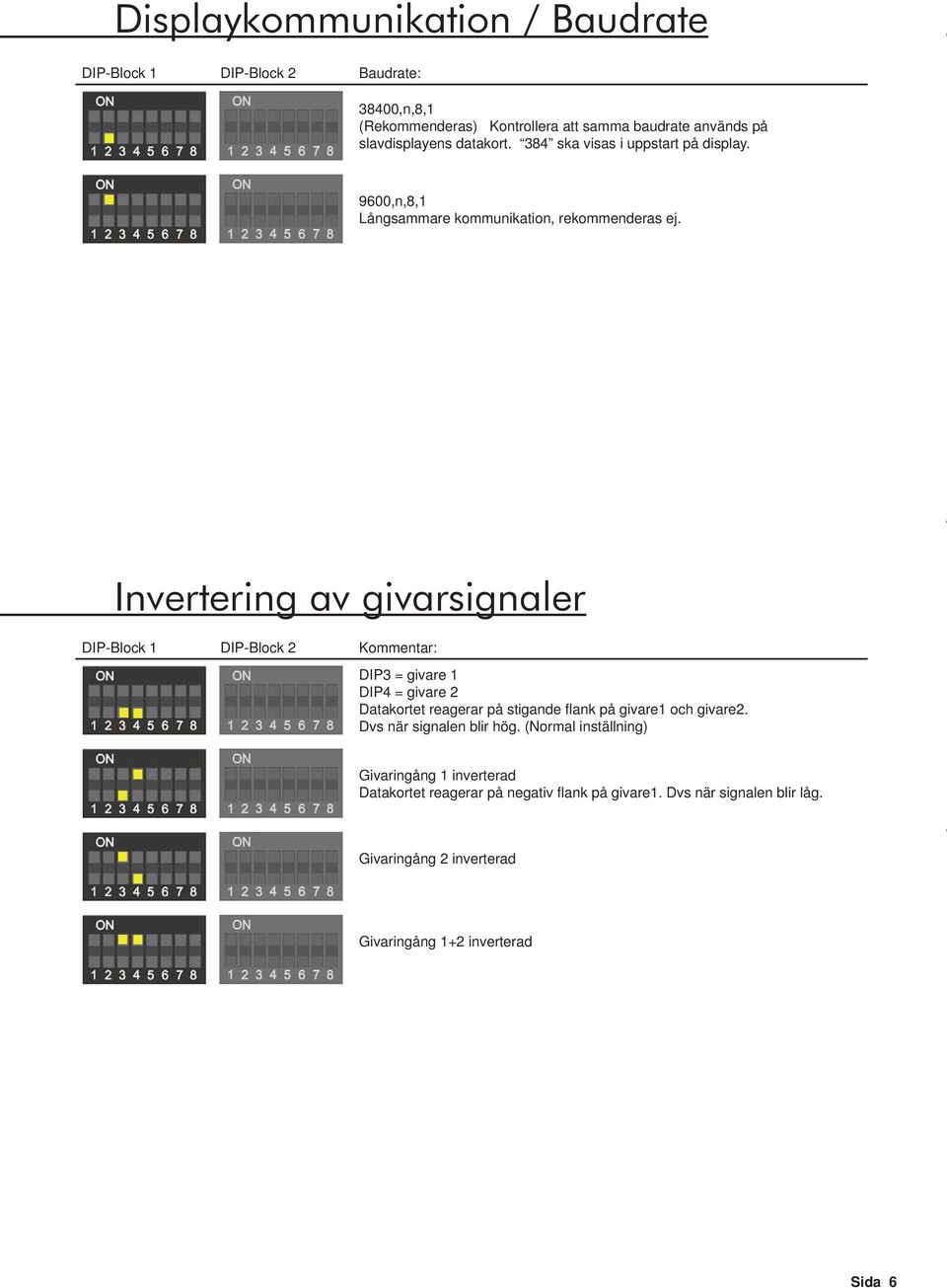 Invertering av givarsignaler DIP-Block 1 DIP-Block 2 Kommentar: DIP3 = givare 1 DIP4 = givare 2 Datakortet reagerar på stigande fl ank på givare1 och