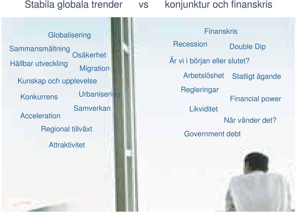 tillväxt Attraktivitet Finanskris Recession Double Dip Är vi i början eller slutet?