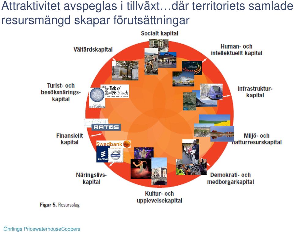 samlade resursmängd skapar