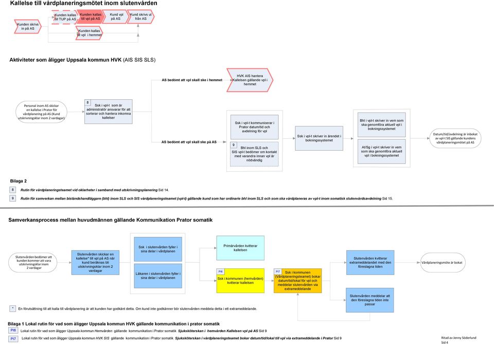 kallelser AS bedömt att vpl skall ske Ssk i vpl-t kommunicerar i datum/tid och avdelning för vpl 9 Bhl inom SLS och SIS vpl-t bedömer om kontakt med varandra innan vpl är nödvändig Ssk i vpl-t