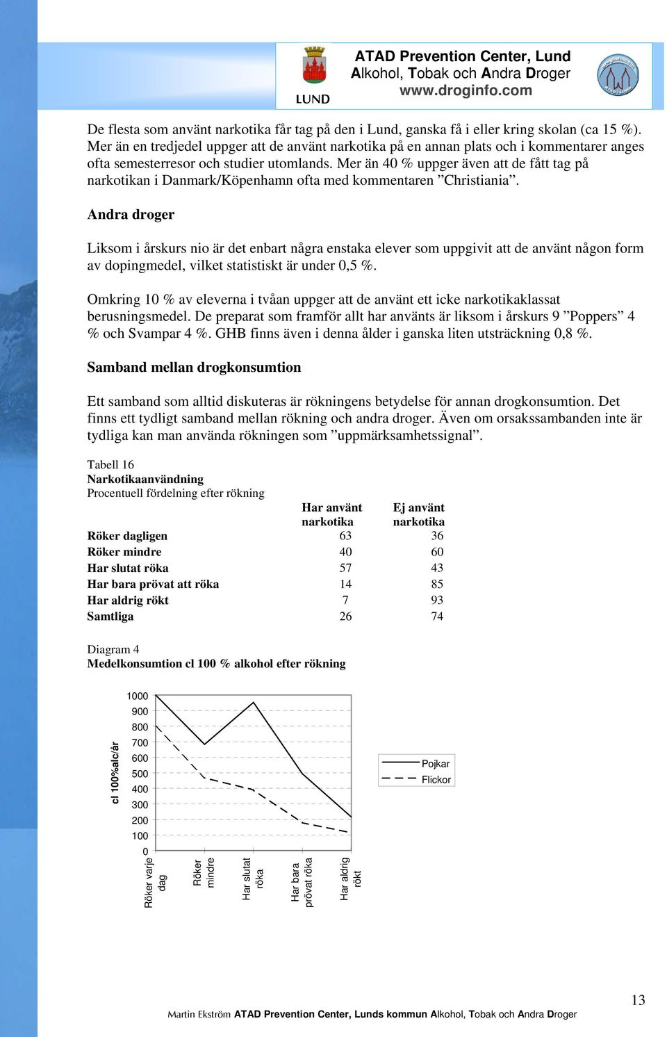 Mer än 40 % uppger även att de fått tag på narkotikan i Danmark/Köpenhamn ofta med kommentaren Christiania.