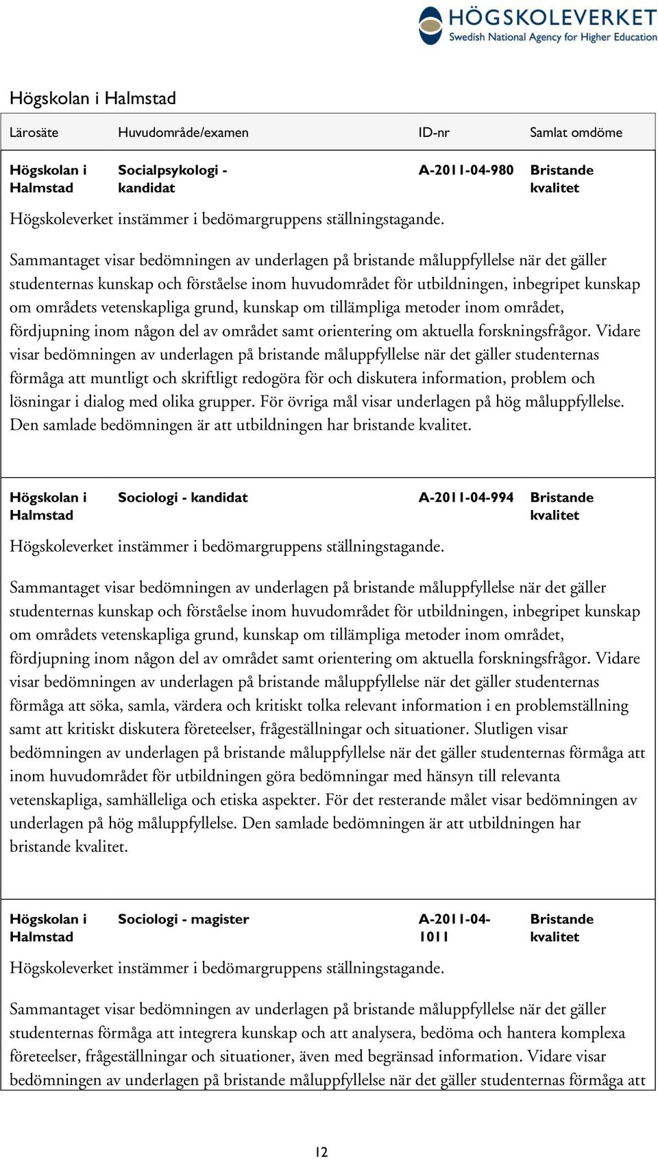 kunskap om områdets vetenskapliga grund, kunskap om tillämpliga metoder området, fördjupning någon del av området samt orientering om aktuella forskningsfrågor.