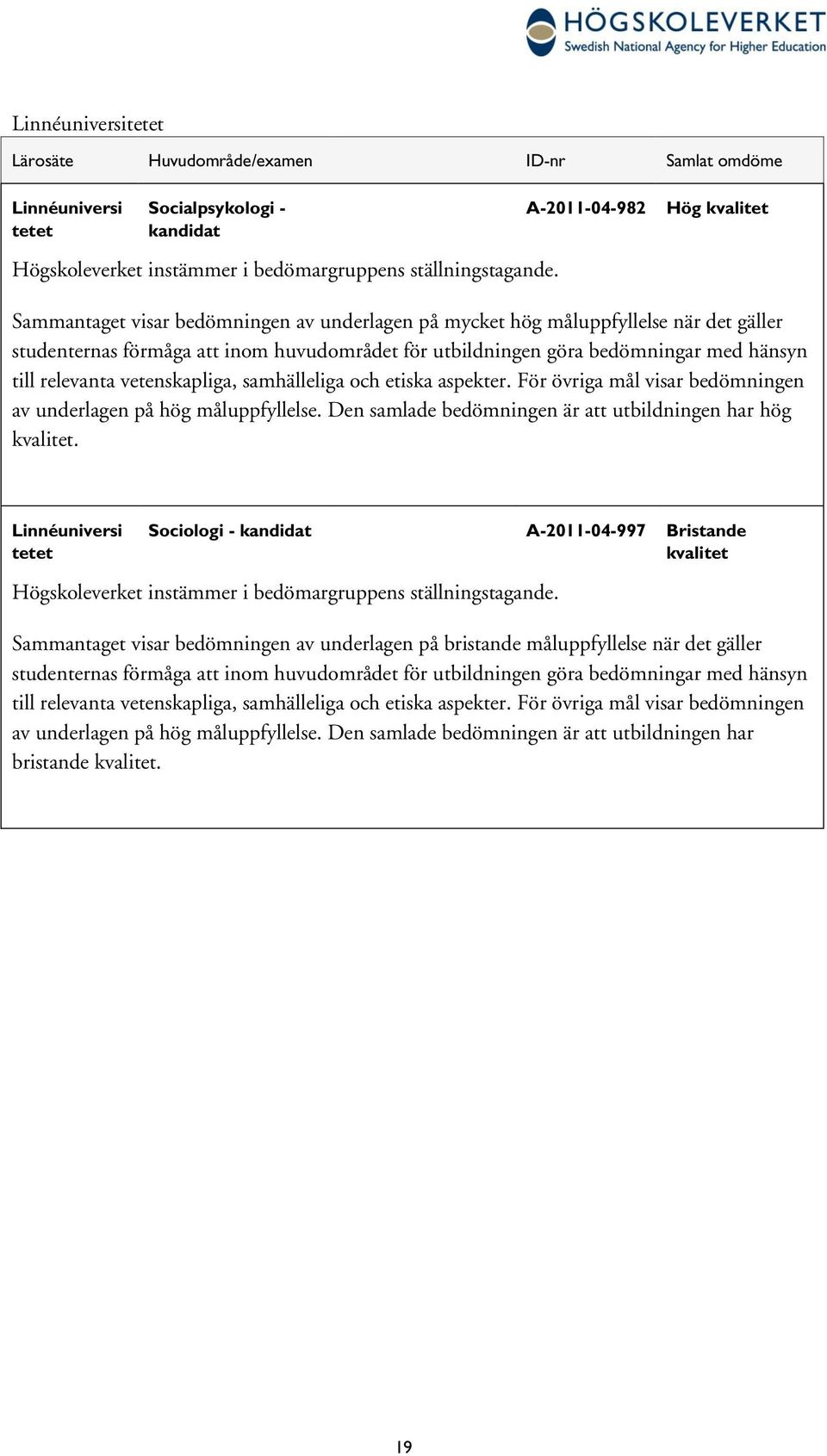 relevanta vetenskapliga, samhälleliga och etiska aspekter. För övriga mål visar bedömningen av underlagen på hög måluppfyllelse. Den samlade bedömningen är att utbildningen har hög kvalitet.