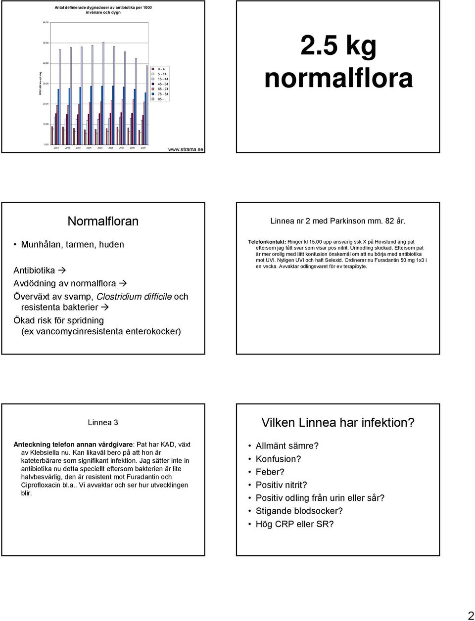 se Normalfloran Munhålan, tarmen, huden Antibiotika Avdödning av normalflora Överväxt av svamp, Clostridium difficile och resistenta bakterier Ökad risk för spridning (ex vancomycinresistenta