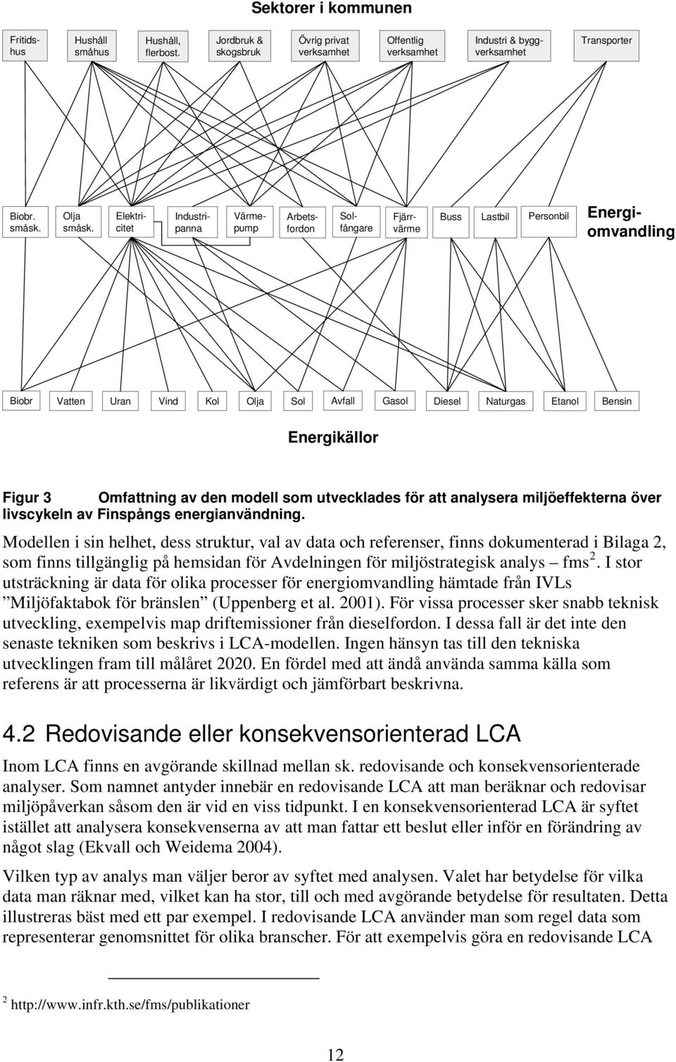 Energikällor Figur 3 Omfattning av den modell som utvecklades för att analysera miljöeffekterna över livscykeln av Finspångs energianvändning.
