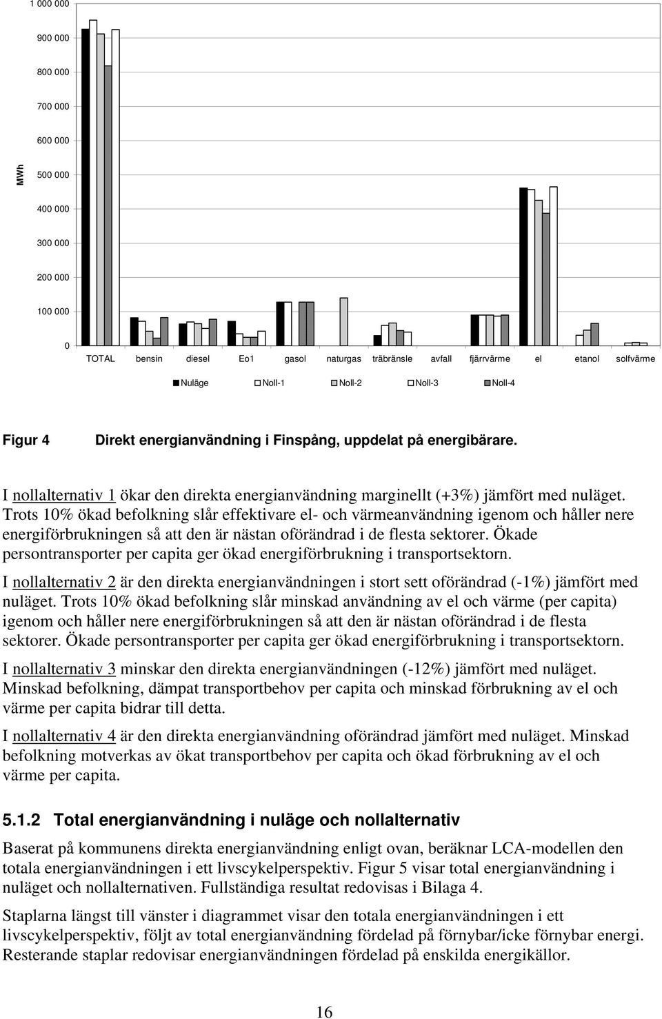 Trots 10% ökad befolkning slår effektivare el- och värmeanvändning igenom och håller nere energiförbrukningen så att den är nästan oförändrad i de flesta sektorer.