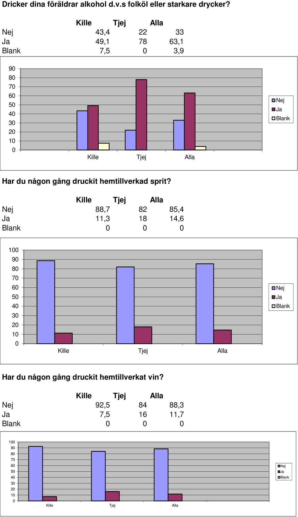 druckit hemtillverkad sprit?