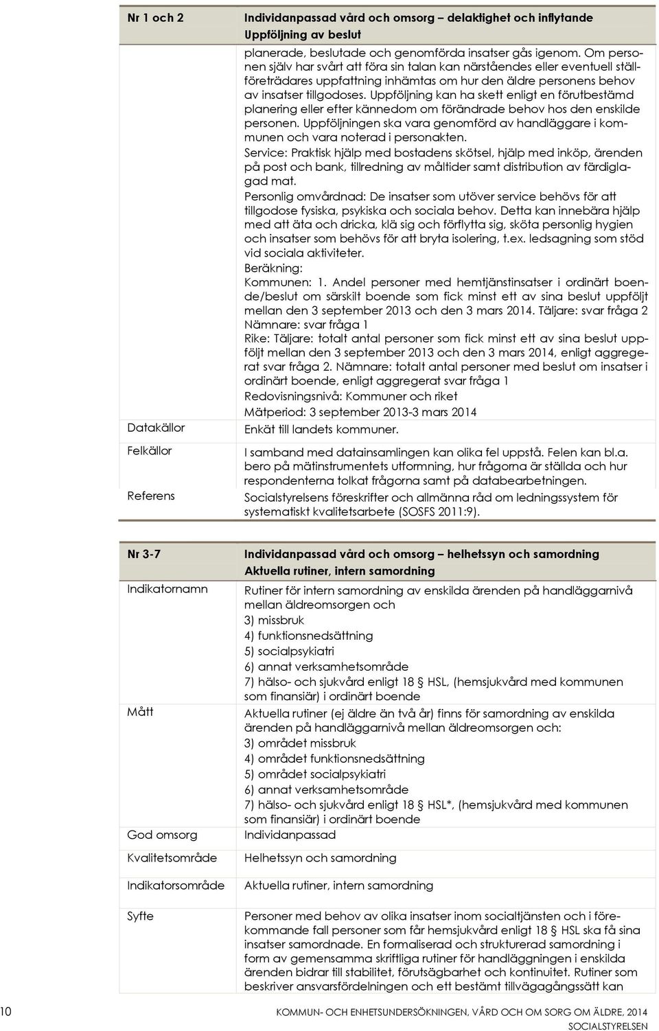 Uppföljning kan ha skett enligt en förutbestämd planering eller efter kännedom om förändrade behov hos den enskilde personen.
