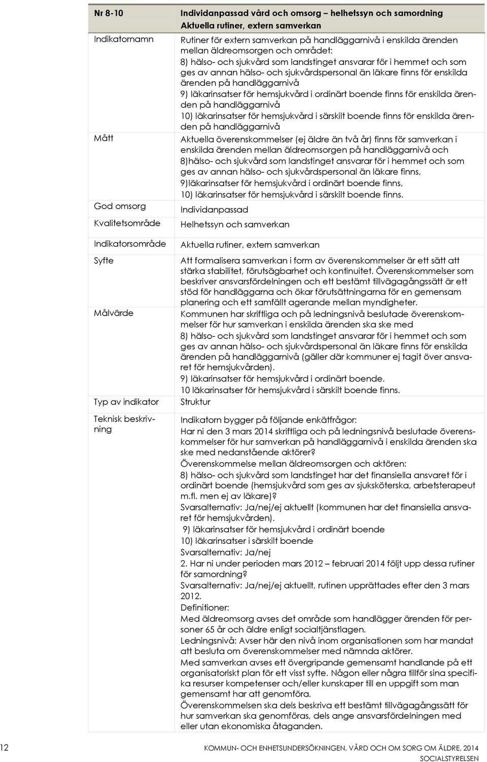 hemsjukvård i ordinärt boende finns för enskilda ärenden på handläggarnivå 10) läkarinsatser för hemsjukvård i särskilt boende finns för enskilda ärenden på handläggarnivå Aktuella överenskommelser