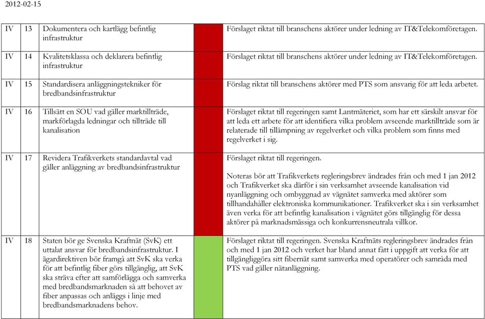 Svenska Kraftnät (SvK) ett uttalat ansvar för bredbandsinfrastruktur.