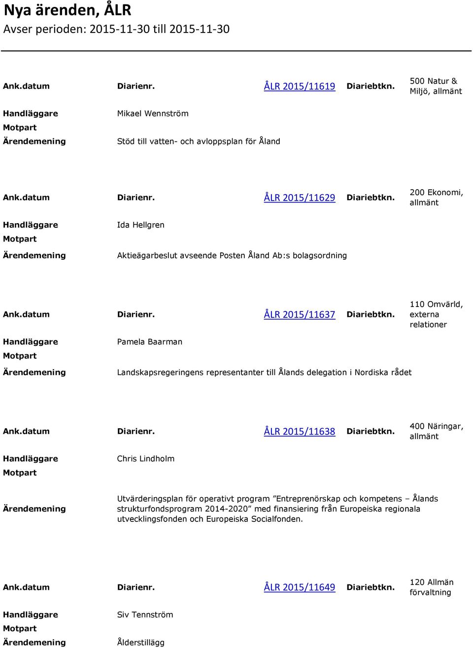 110 Omvärld, externa relationer Pamela Baarman Landskapsregeringens representanter till Ålands delegation i Nordiska rådet Ank.datum Diarienr. ÅLR 2015/11638 Diariebtkn.