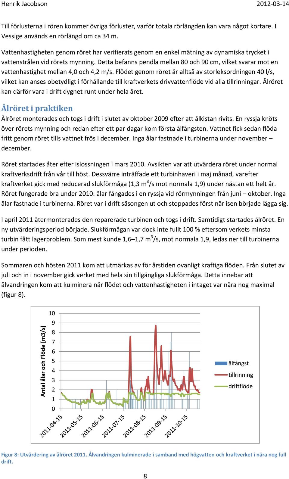 Detta befanns pendla mellan 80 och 90 cm, vilket svarar mot en vattenhastighet mellan 4,0 och 4,2 m/s.