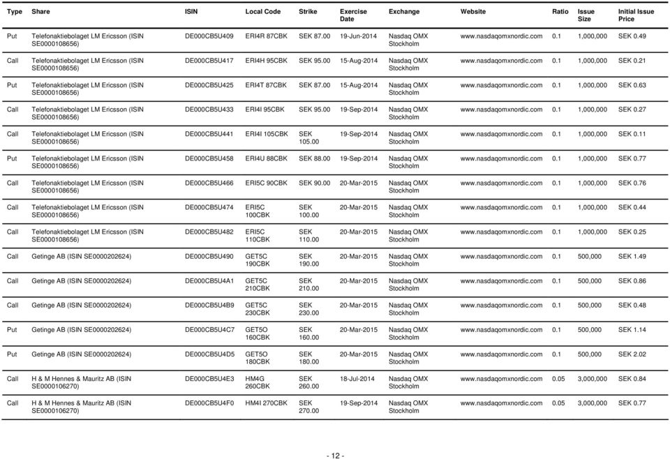 00 19-Jun-2014 DE000CB5U417 ERI4H 95CBK 95.00 15-Aug-2014 DE000CB5U425 ERI4T 87CBK 87.00 15-Aug-2014 DE000CB5U433 ERI4I 95CBK 95.00 19-Sep-2014 0.1 1,000,000 0.49 0.1 1,000,000 0.21 0.1 1,000,000 0.63 0.
