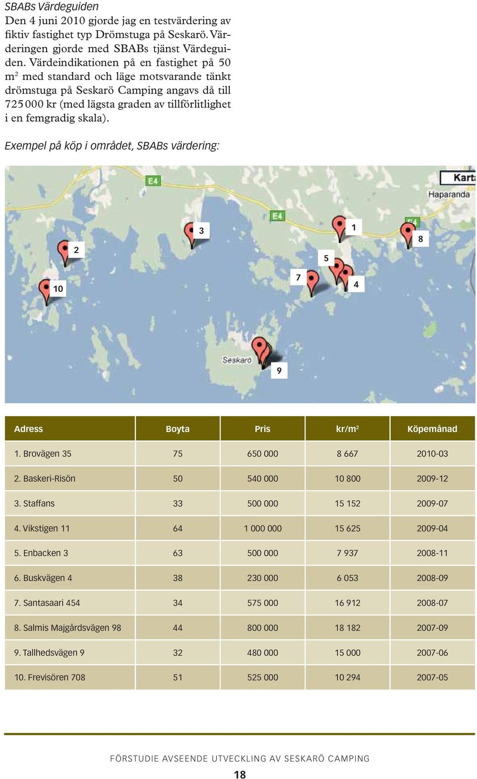 Exempel på köp i området, SBABs värdering: 2 3 5 1 8 10 7 4 9 Adress Boyta Pris kr/m 2 Köpe månad 1. Brovägen 35 75 650 000 8 667 2010-03 2. Baskeri-Risön 50 540 000 10 800 2009-12 3.